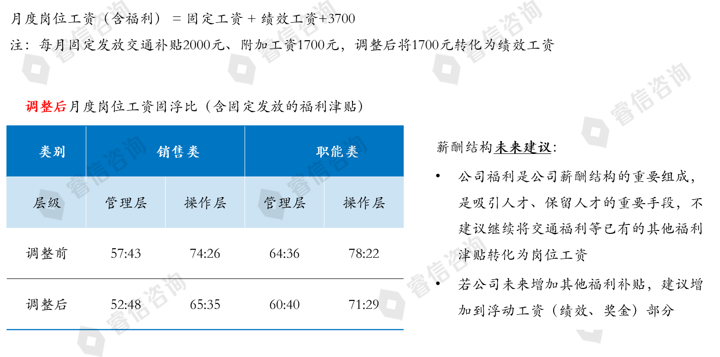 金融投资公司人力资源体系改革咨询项目案例
