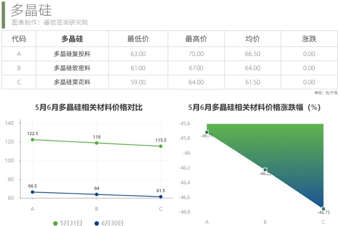 1697092352138042.jpeg 1多晶硅.jpeg