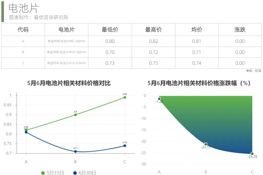 1697092410138133.jpeg 3电池片.jpeg