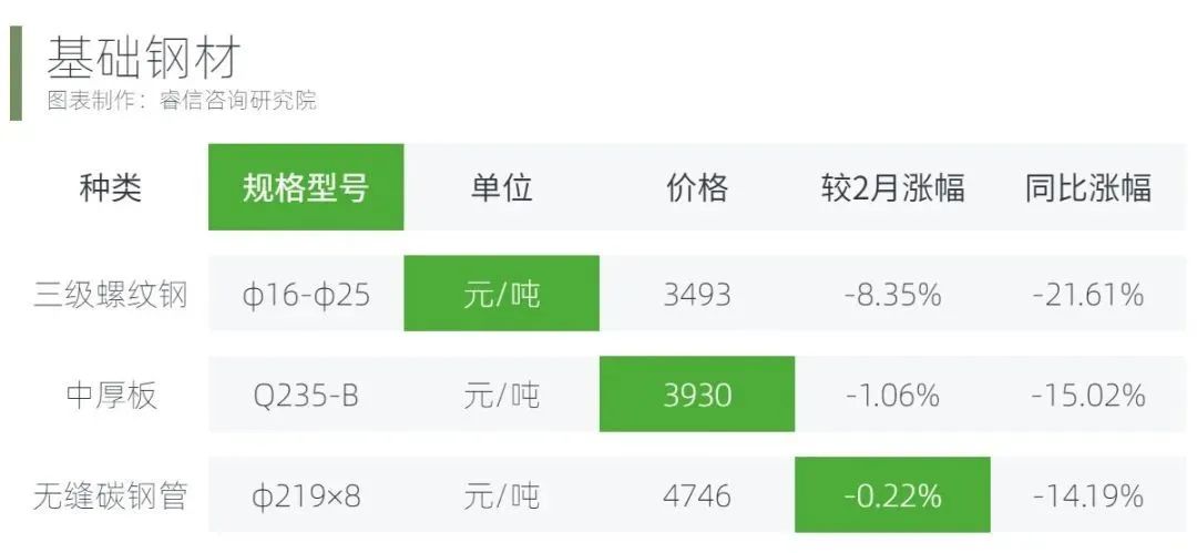 1697615521595573.jpeg 基础钢材.jpeg