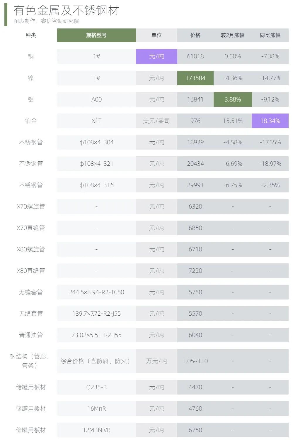 1697615551143356.jpeg 有色金属.jpeg