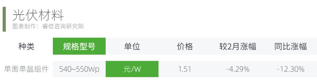 1697615603436299.png 光伏材料.png