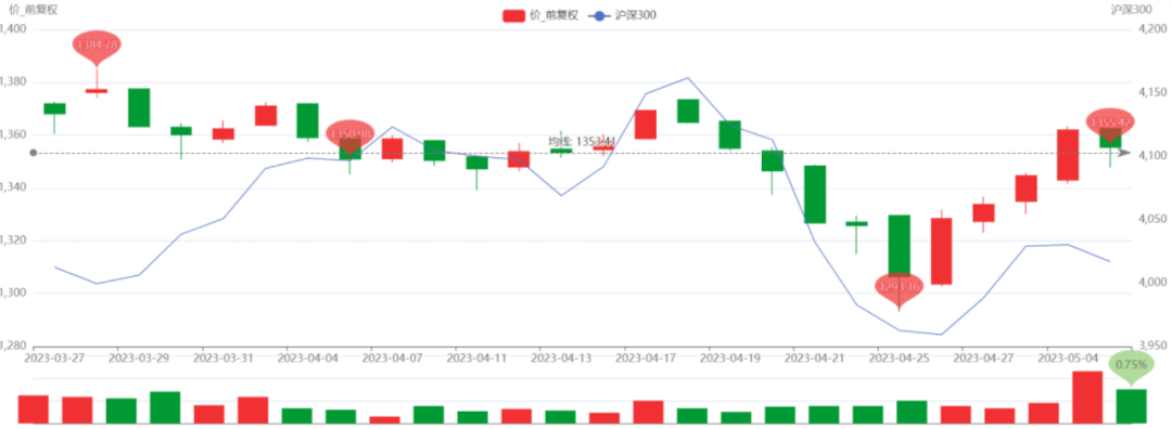 1697784528108226.png 燃气11111111111111111111.png