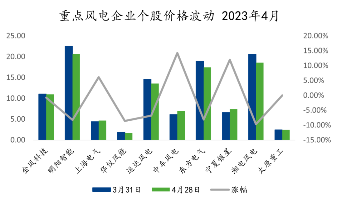 1697789800172933.png 价格波动.png