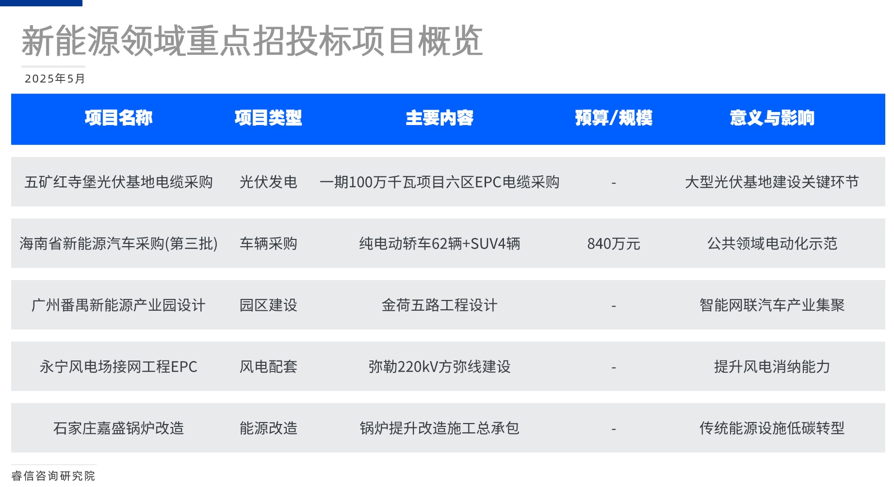 1749698395526965.jpg 活动介绍方形图表海报(4)(1)(1)(1)(1)(1).jpg